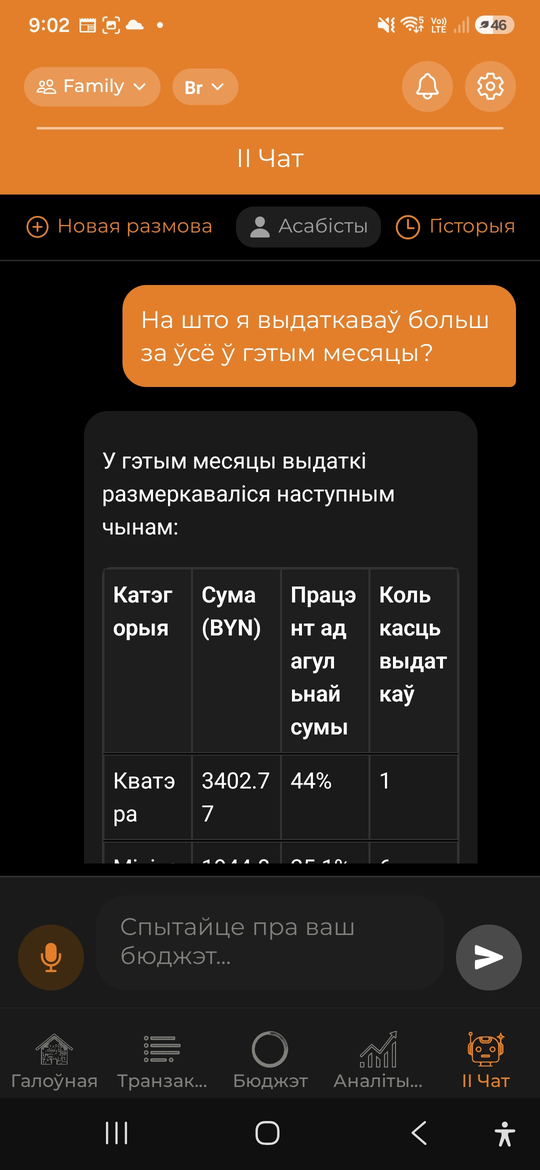 ШІ-памочнік - AI Budget Assistant