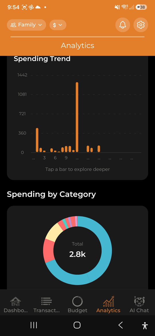 Spending analytics - AI Budget Assistant
