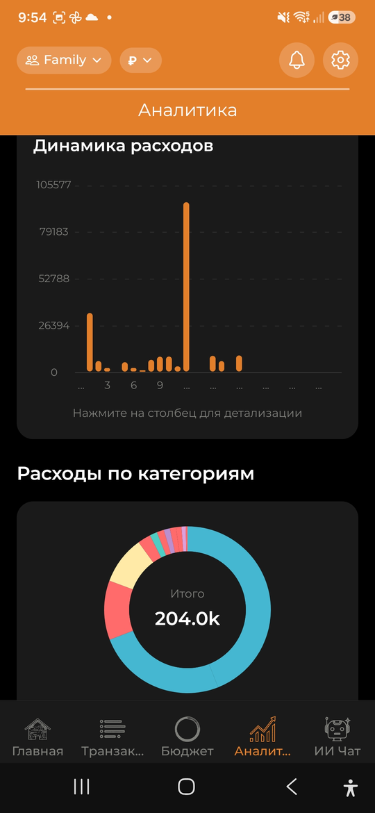 Аналитика трат - AI Budget Assistant