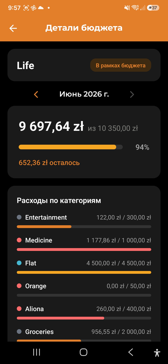 Бюджеты и цели - AI Budget Assistant